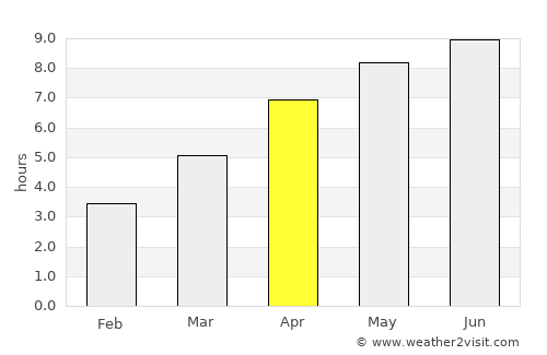 Oliver average rain in April
