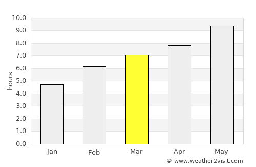 Oliver-Valdefierro, Oliver, Valdefierro average rain in March