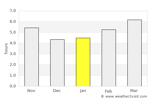 Oliveri average rain in January