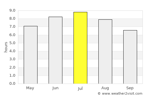 Olivet average rain in July