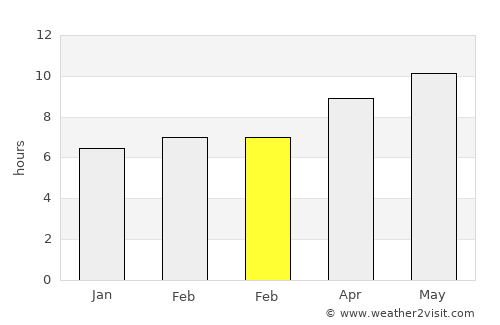 Olivet average rain in February