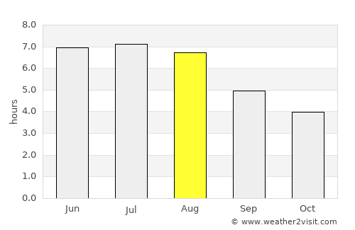 Olkusz average rain in August