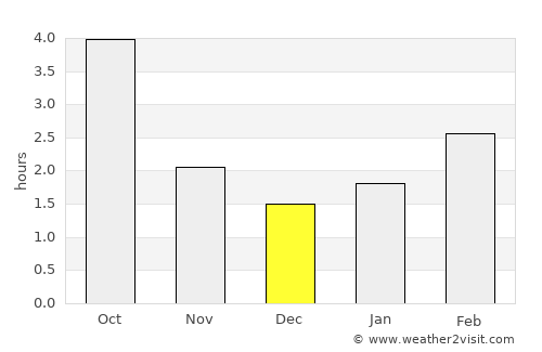 Olkusz average rain in December