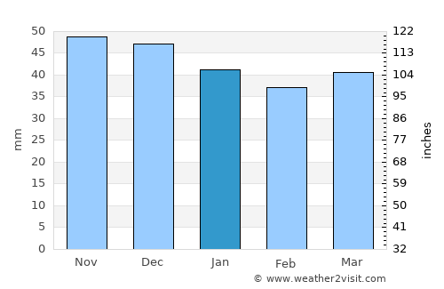 Olkusz average rain in January