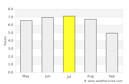 Olkusz average rain in July