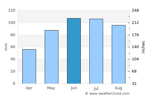 Olkusz average rain in June