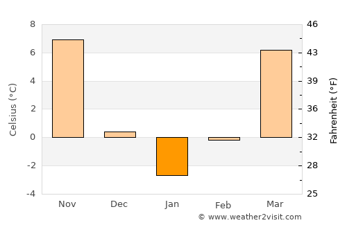 Olney average temperature in January