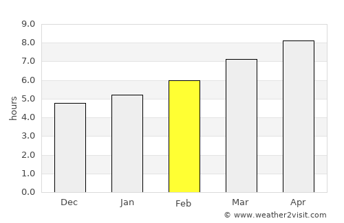 Olney average rain in February