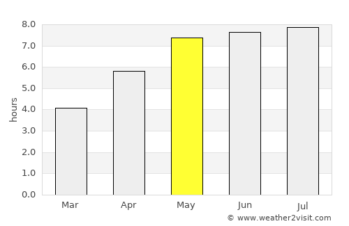 Olomouc average rain in May
