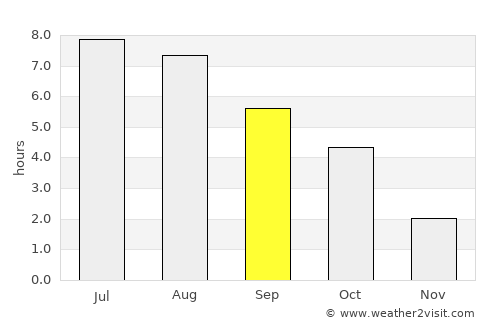 Olomouc average rain in September