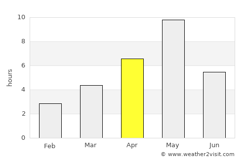 Olonets average rain in April