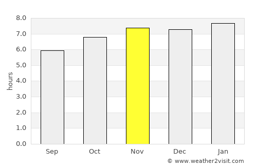 Olongapo average rain in November
