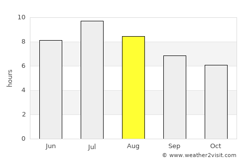 Olot average rain in August