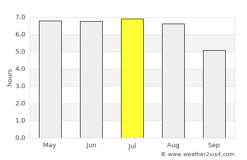 Olpe average rain in July