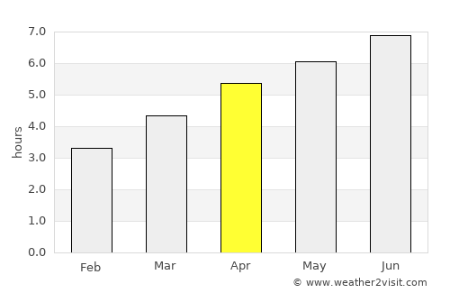 Olten average rain in April