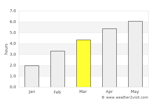 Olten average rain in March