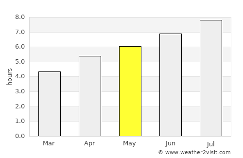 Olten average rain in May