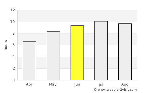 Olteni average rain in June