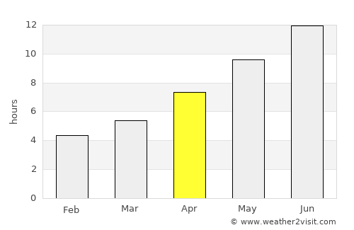 Oltiariq average rain in April