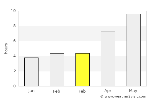 Oltiariq average rain in February