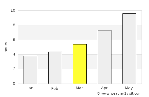 Oltiariq average rain in March