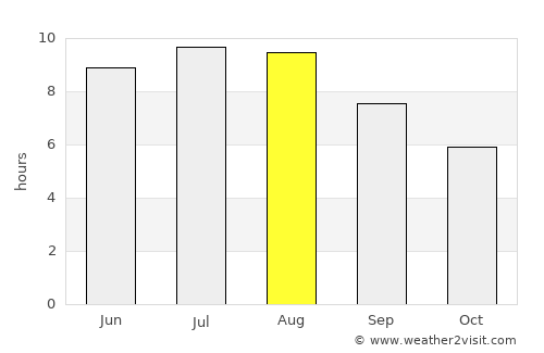 Oltina average rain in August