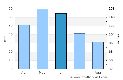 Oltu average rain in June