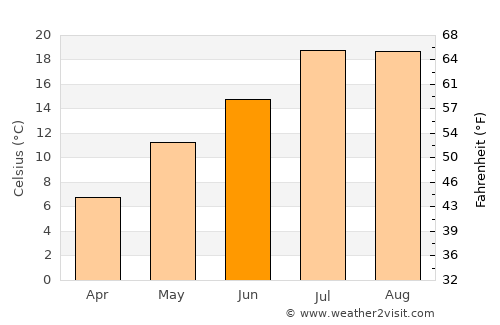 Oltu average temperature in June