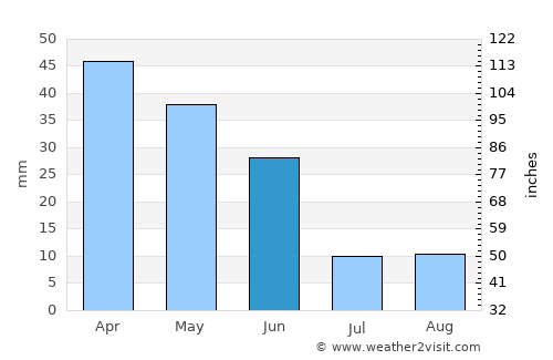 Olula del Río average rain in June