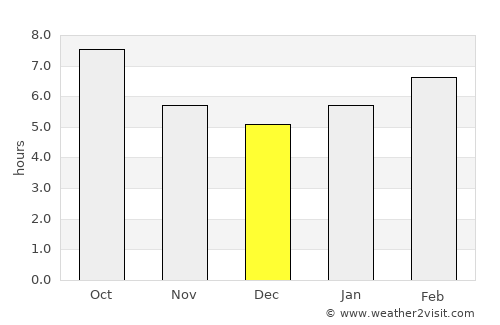 Olur average rain in December