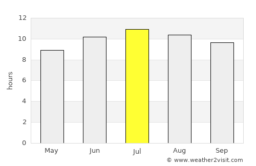 Olur average rain in July