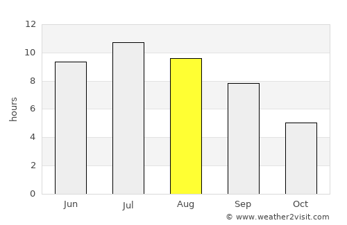 Olympia average rain in August