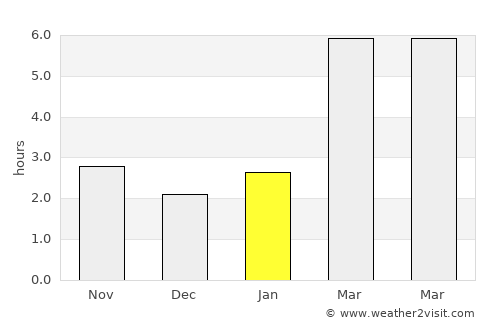Olympia average rain in January