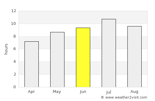 Olympia average rain in June