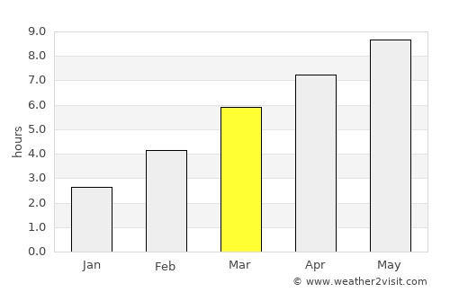 Olympia average rain in March