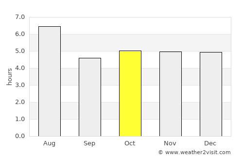 Ōmachi average rain in October
