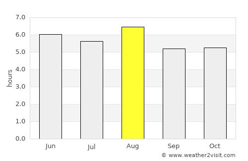 Ōmagari average rain in August