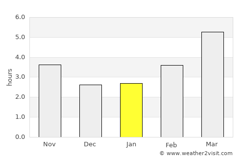 Ōmagari average rain in January