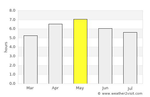 Ōmagari average rain in May
