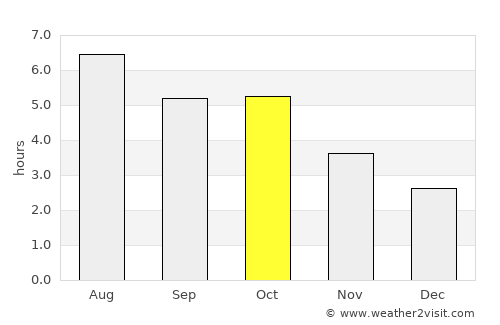 Ōmagari average rain in October
