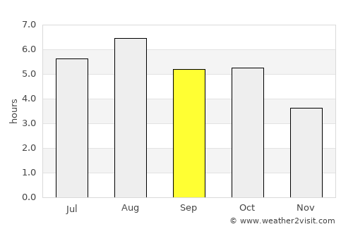 Ōmagari average rain in September