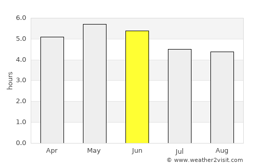Omagh average rain in June