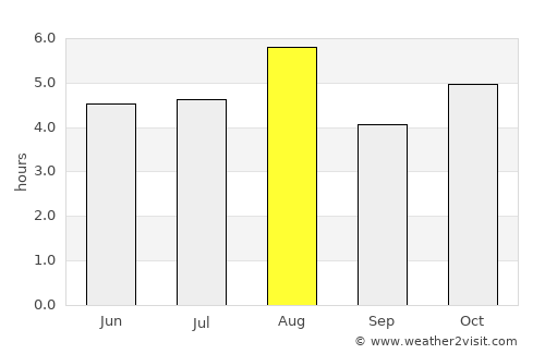 Ōmama average rain in August