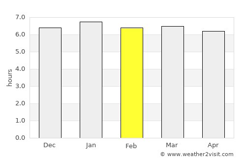 Ōmama average rain in February