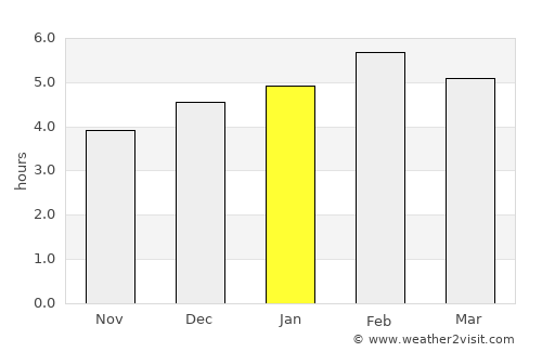 Omboué average rain in January