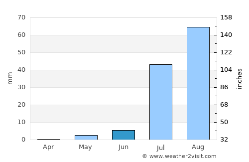 Omdurman average rain in June
