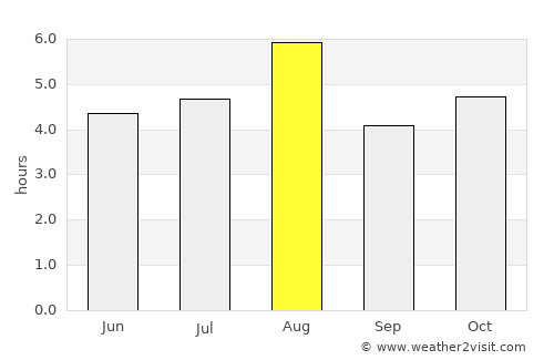 Ōme average rain in August