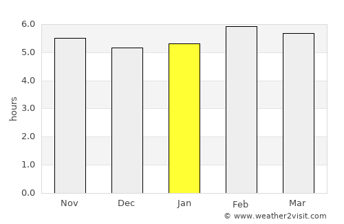 Omealca average rain in January