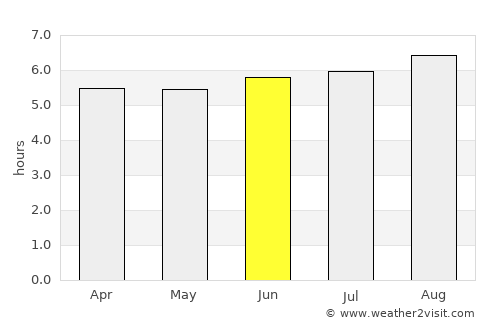 Omealca average rain in June