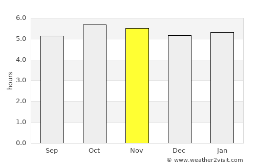 Omealca average rain in November